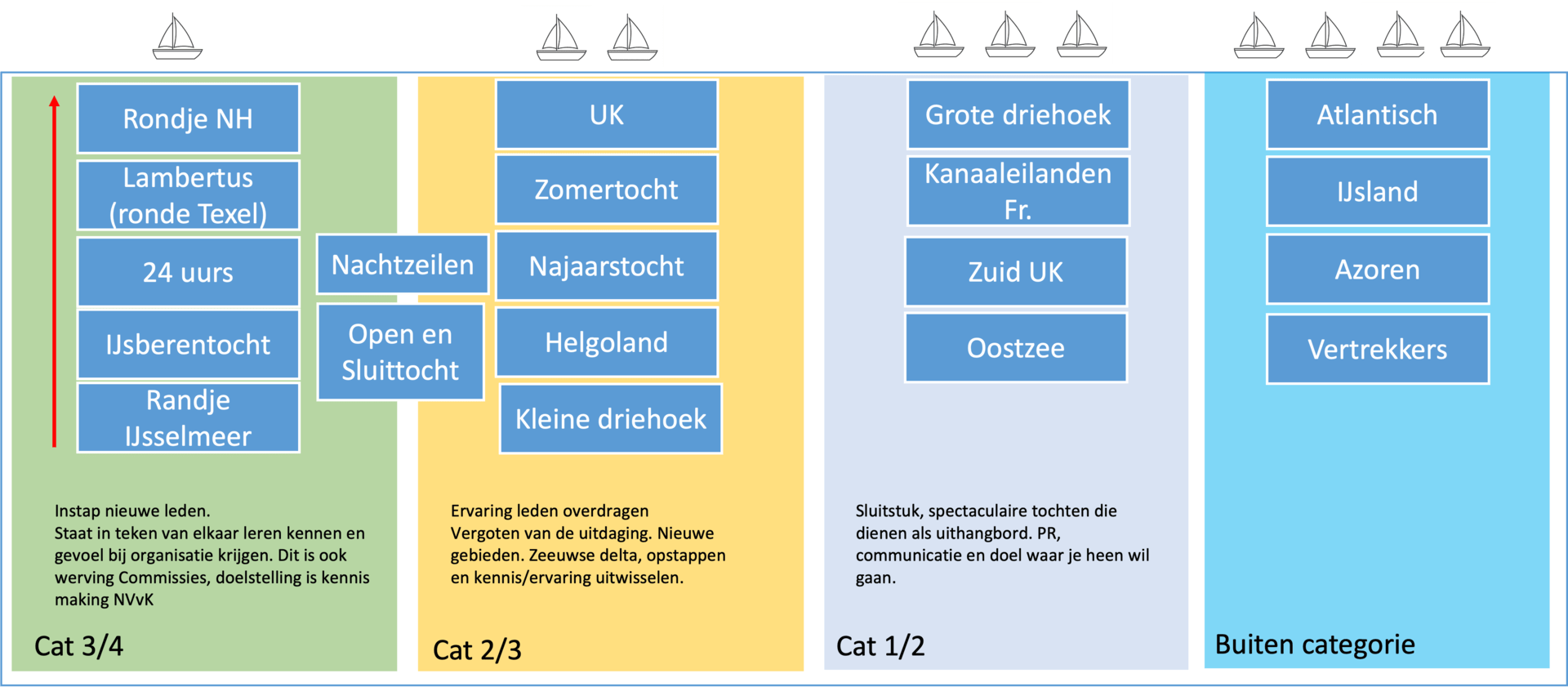 curriculum